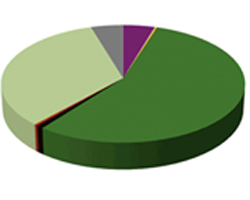 Land Use Victoria